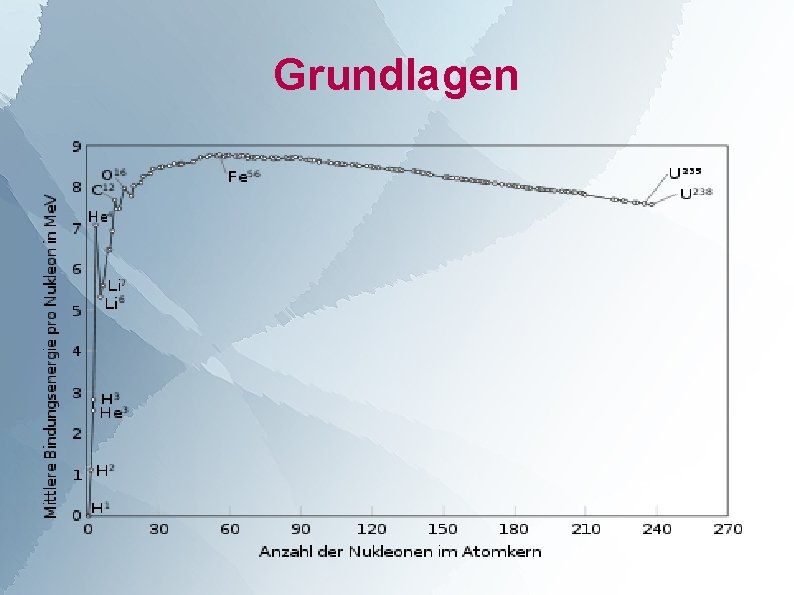 Grundlagen 