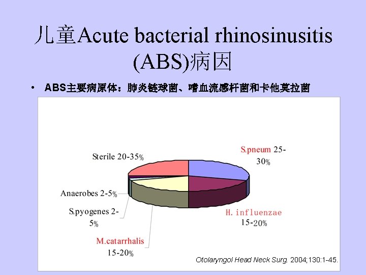 儿童Acute bacterial rhinosinusitis (ABS)病因 • ABS主要病原体：肺炎链球菌、嗜血流感杆菌和卡他莫拉菌 Otolaryngol Head Neck Surg. 2004; 130: 1 -45.