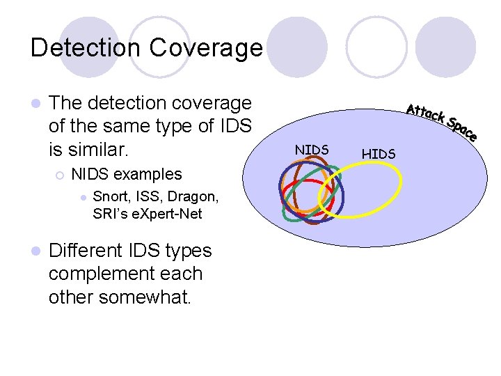 Detection Coverage l The detection coverage of the same type of IDS is similar.