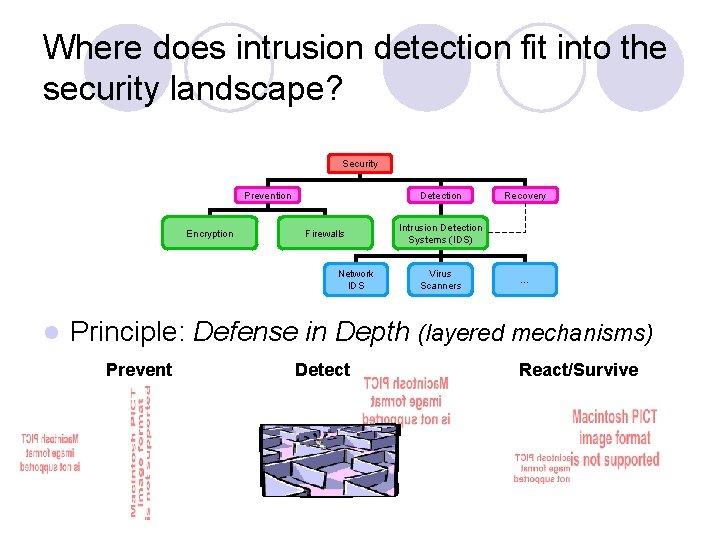 Where does intrusion detection fit into the security landscape? Security Prevention Encryption Detection Firewalls