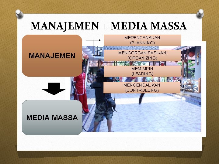 MANAJEMEN + MEDIA MASSA MERENCANAKAN (PLANNING) MANAJEMEN MENGORGANISASIKAN (ORGANIZING) MEMIMPIN (LEADING) MENGENDALIKAN (CONTROLLING) MEDIA