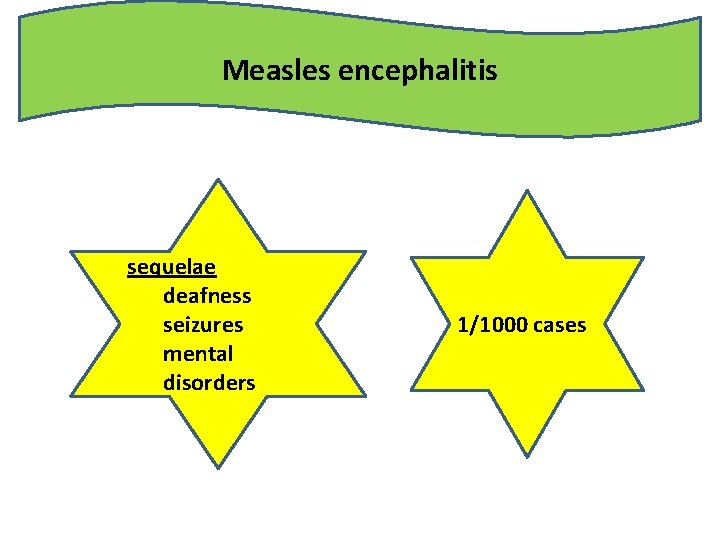 Measles encephalitis sequelae deafness seizures mental disorders 1/1000 cases 