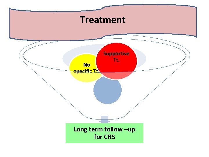 Treatment No specific Tt. Supportive Tt. Long term follow –up for CRS 