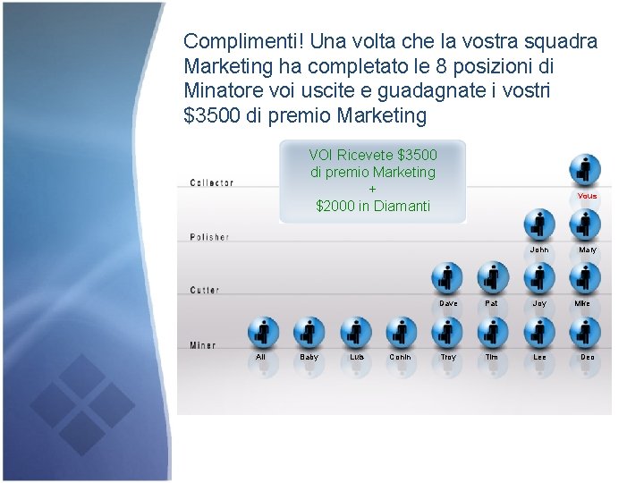 Complimenti! Una volta che la vostra squadra Marketing ha completato le 8 posizioni di