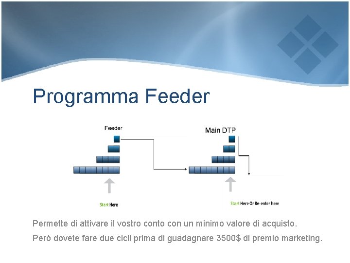 Programma Feeder Permette di attivare il vostro conto con un minimo valore di acquisto.