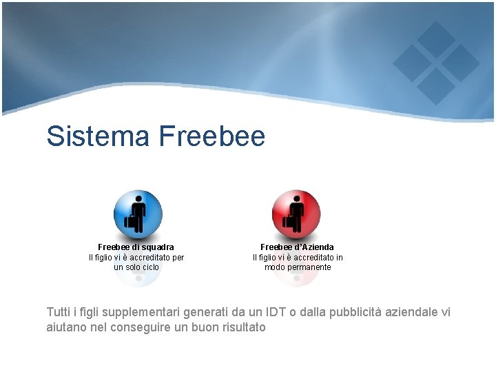 Sistema Freebee di squadra Il figlio vi è accreditato per un solo ciclo Freebee