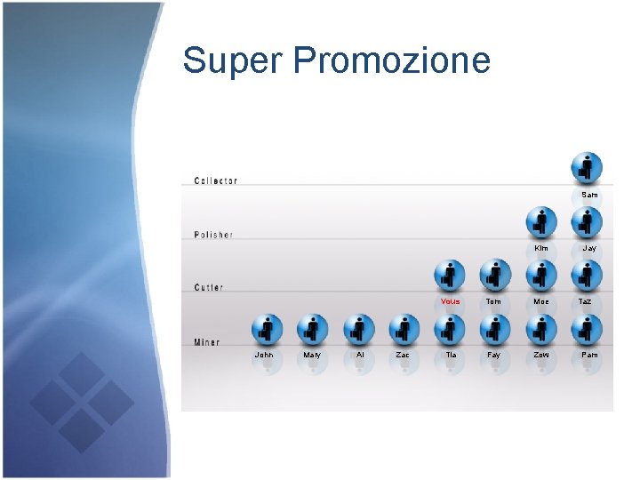 Super Promozione Sam Kim John Mary Al Zac Vous Tom Moe Tia Fay Zow