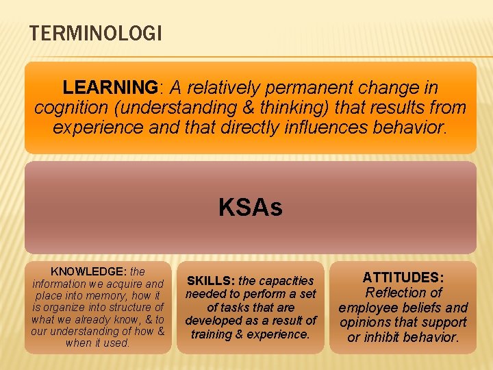 TERMINOLOGI LEARNING: A relatively permanent change in cognition (understanding & thinking) that results from