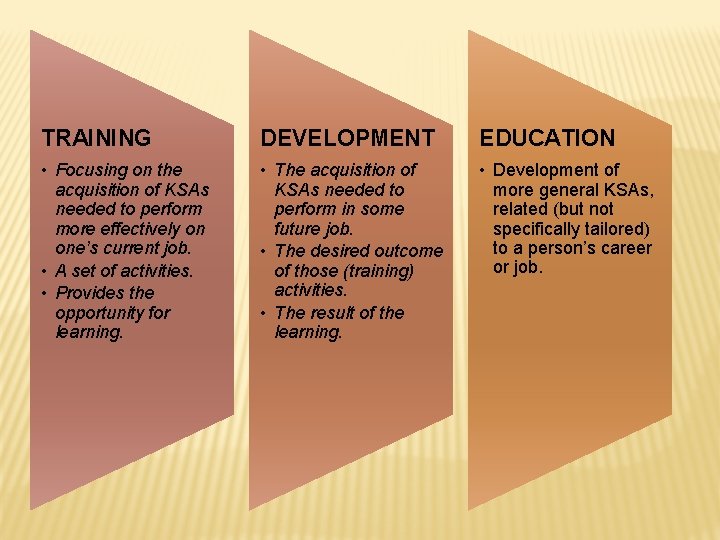 TRAINING DEVELOPMENT EDUCATION • Focusing on the acquisition of KSAs needed to perform more