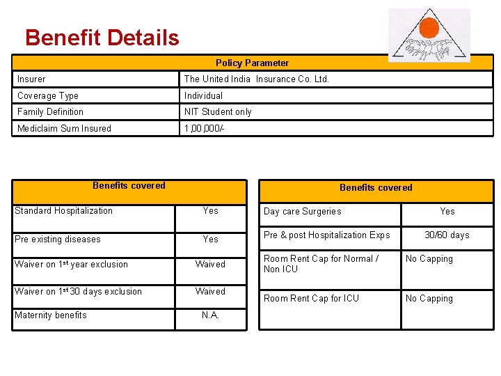 Benefit. Details Policy Parameter Insurer The United India Insurance Co. Ltd. Coverage Type Individual