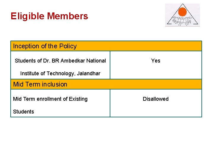 Eligible. Members Inception of the Policy Students of Dr. BR Ambedkar National Yes Institute