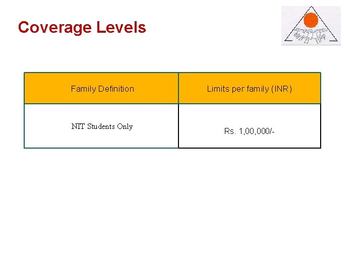 Coverage. Levels Family Definition NIT Students Only Limits per family (INR) Rs. 1, 000/-