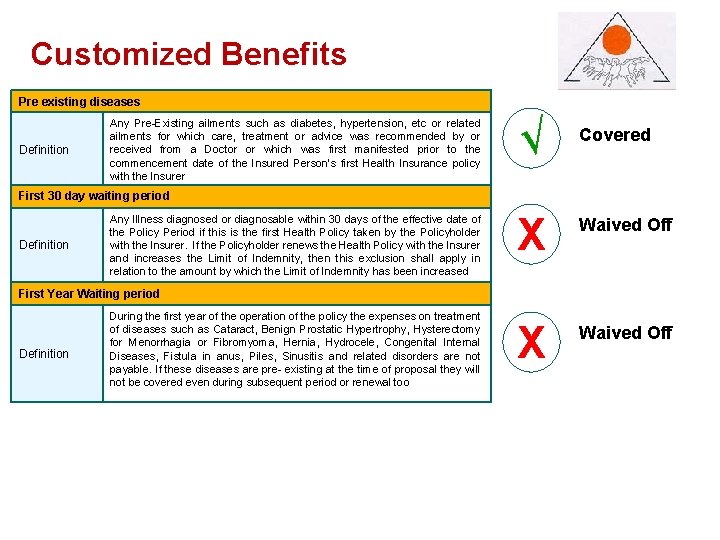 Customized. Benefits Pre existing diseases Definition Any Pre-Existing ailments such as diabetes, hypertension, etc