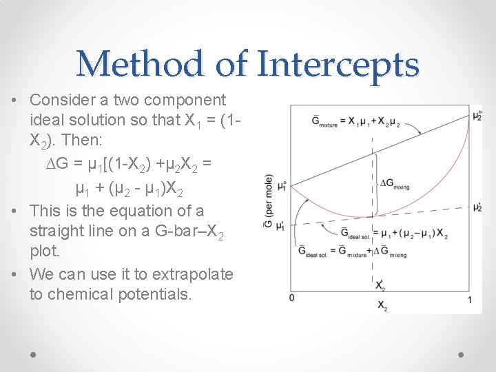 Method of Intercepts • Consider a two component ideal solution so that X 1