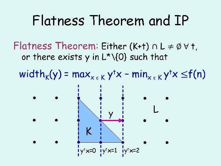 Flatness Theorem and IP • L y K ytx=0 ytx=1 ytx=2 