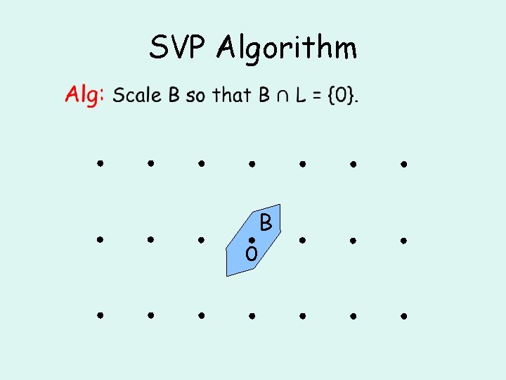 SVP Algorithm • B 0 