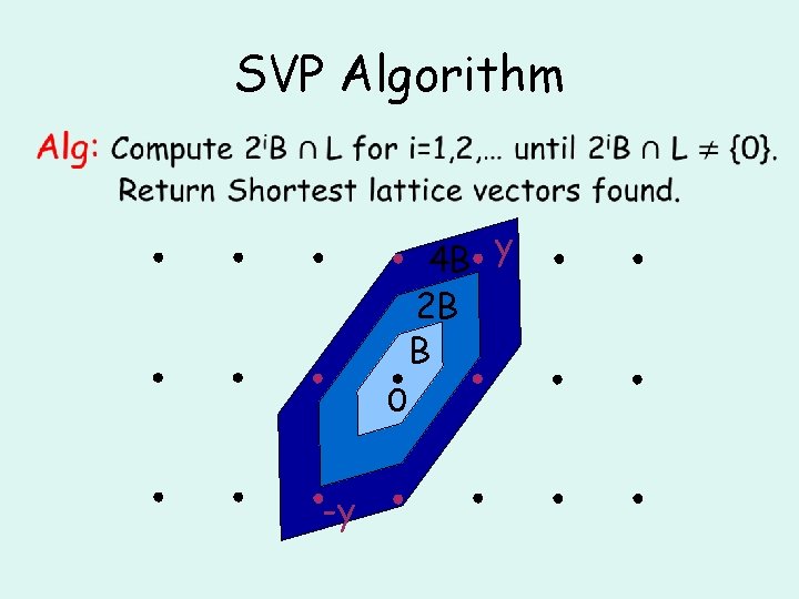 SVP Algorithm • y 4 B 2 B B 0 -y 