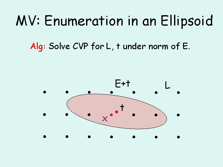MV: Enumeration in an Ellipsoid Alg: Solve CVP for L, t under norm of
