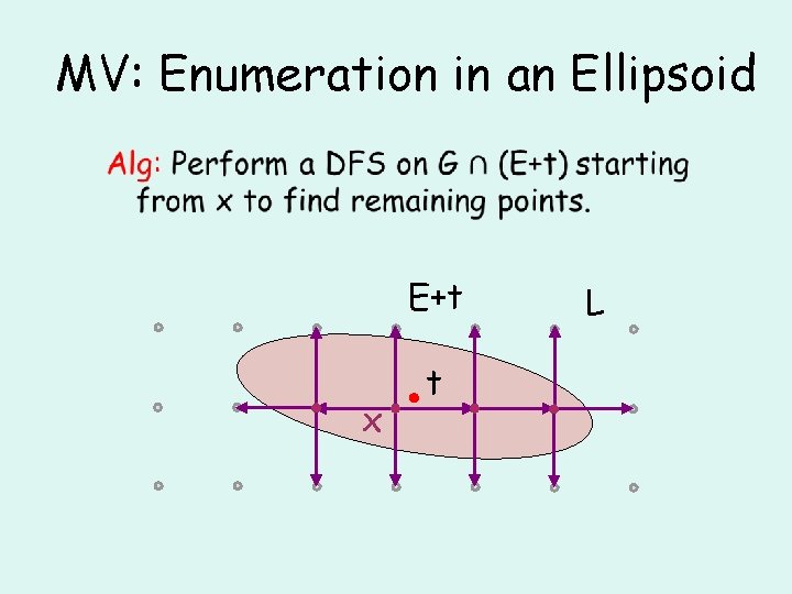MV: Enumeration in an Ellipsoid • E+t x t L 