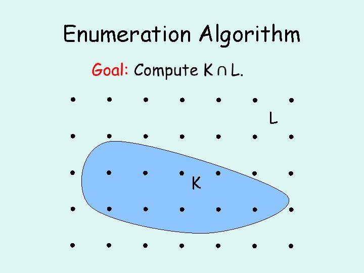 Enumeration Algorithm • L K 