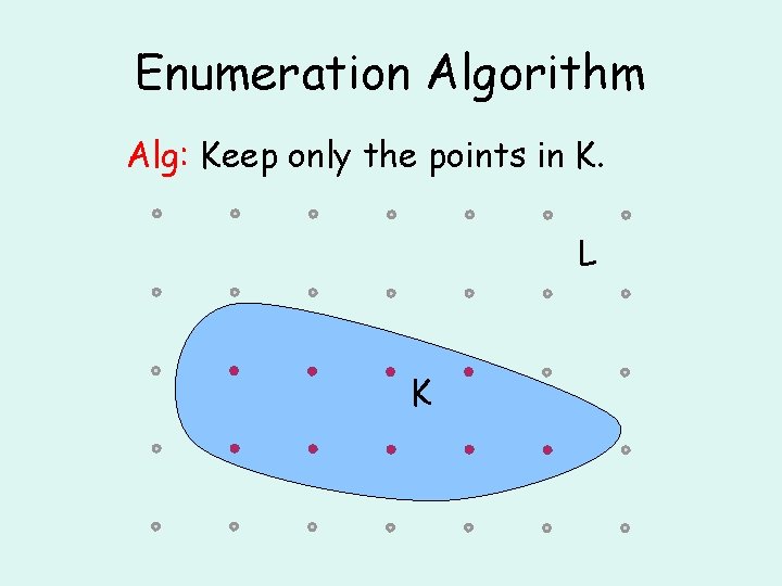 Enumeration Algorithm Alg: Keep only the points in K. L K 