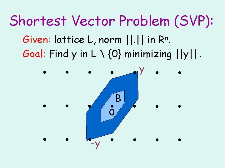 Shortest Vector Problem (SVP): Given: lattice L, norm ||. || in Rn. Goal: Find