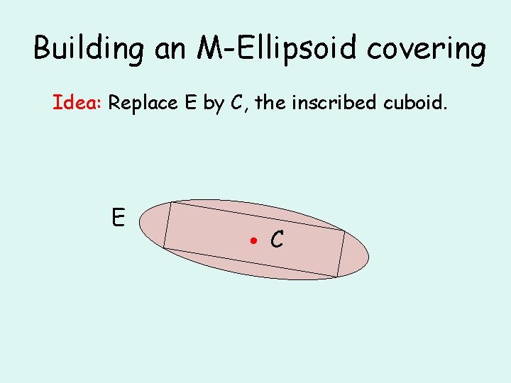 Building an M-Ellipsoid covering Idea: Replace E by C, the inscribed cuboid. E C