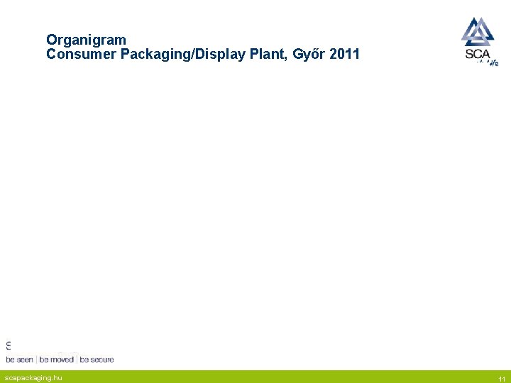 Organigram Consumer Packaging/Display Plant, Győr 2011 scapackaging. hu 11 