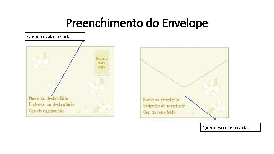 Preenchimento do Envelope Quem recebe a carta. Quem escreve a carta. 