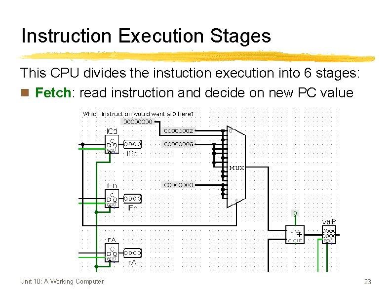 Instruction Execution Stages This CPU divides the instuction execution into 6 stages: n Fetch: