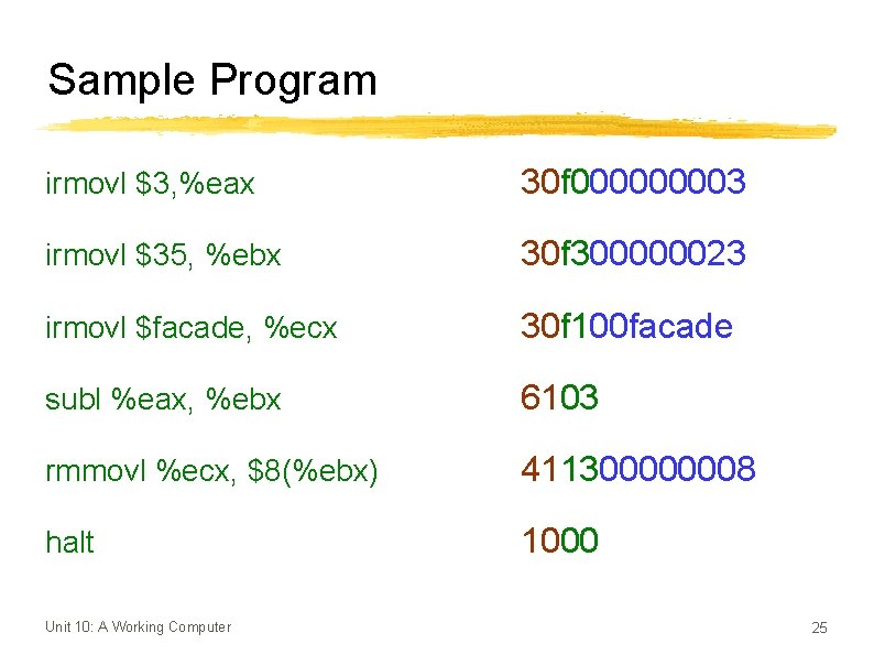 Sample Program irmovl $3, %eax 30 f 00003 irmovl $35, %ebx 30 f 300000023