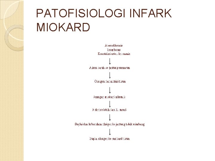 PATOFISIOLOGI INFARK MIOKARD 