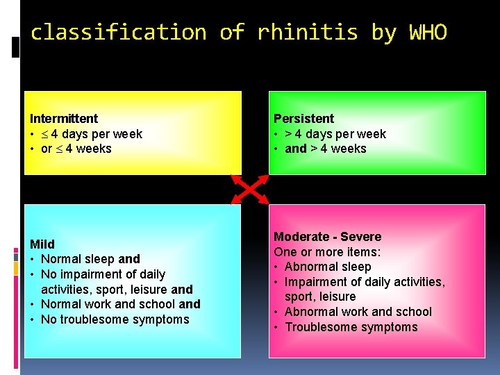 classification of rhinitis by WHO Intermittent • 4 days per week • or 4