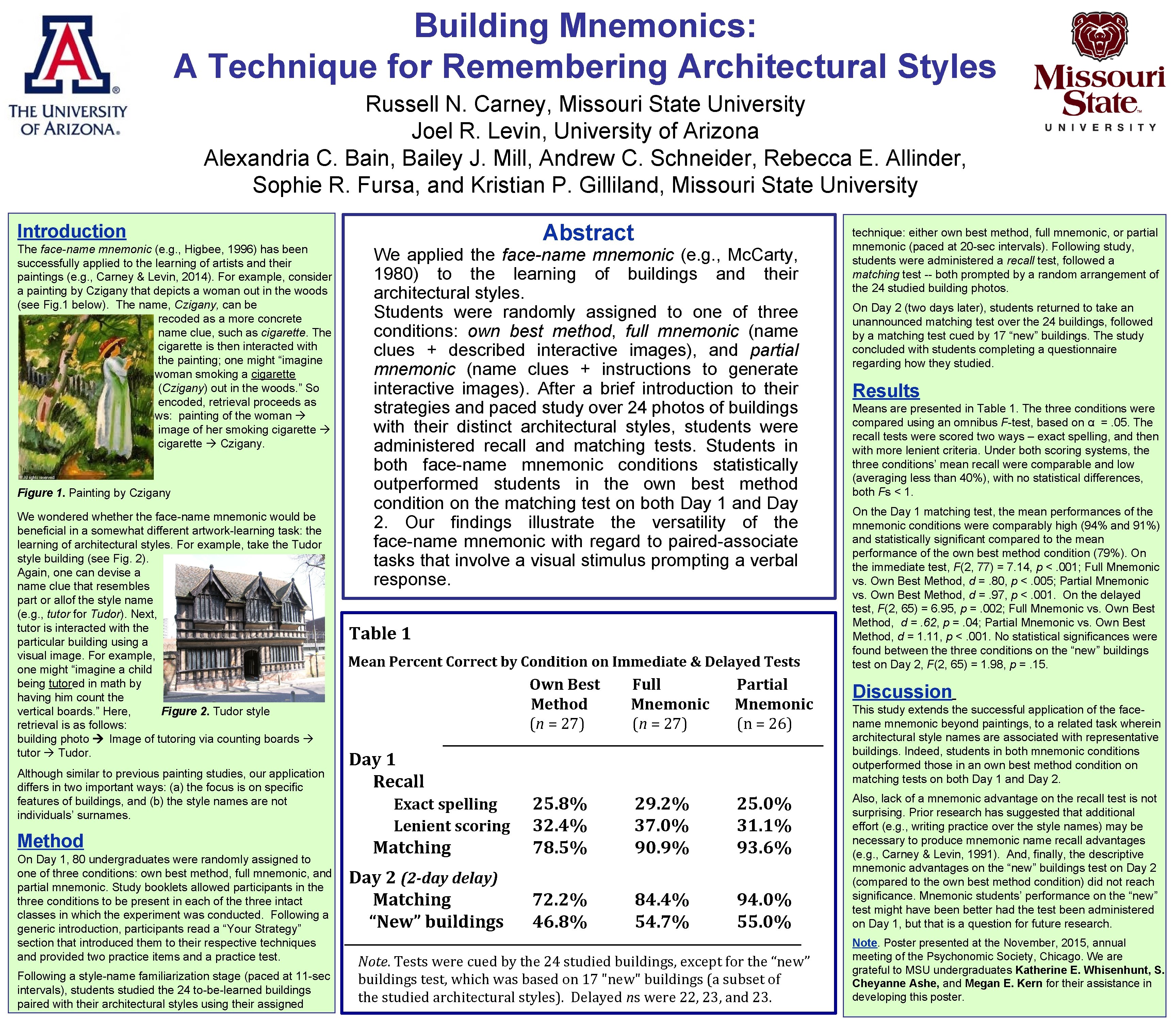 Building Mnemonics: A Technique for Remembering Architectural Styles Russell N. Carney, Missouri State University