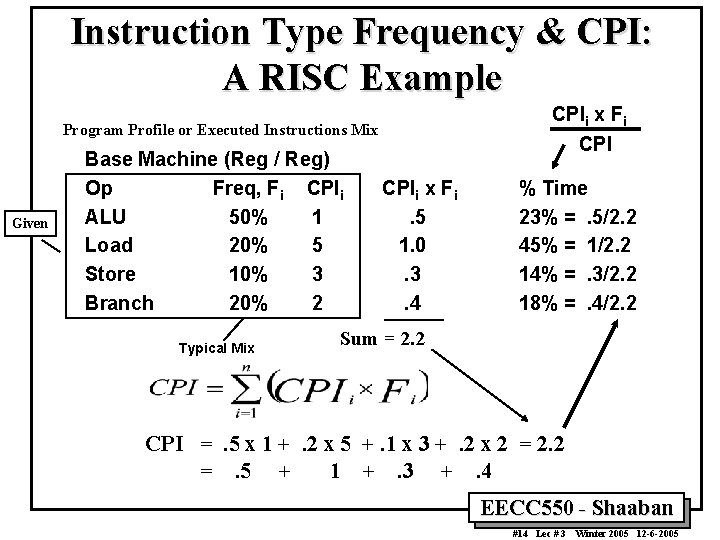 Instruction Type Frequency & CPI: A RISC Example CPIi x Fi Program Profile or