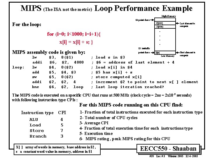 MIPS (The ISA not the metric) Loop Performance Example High Memory $6 points here
