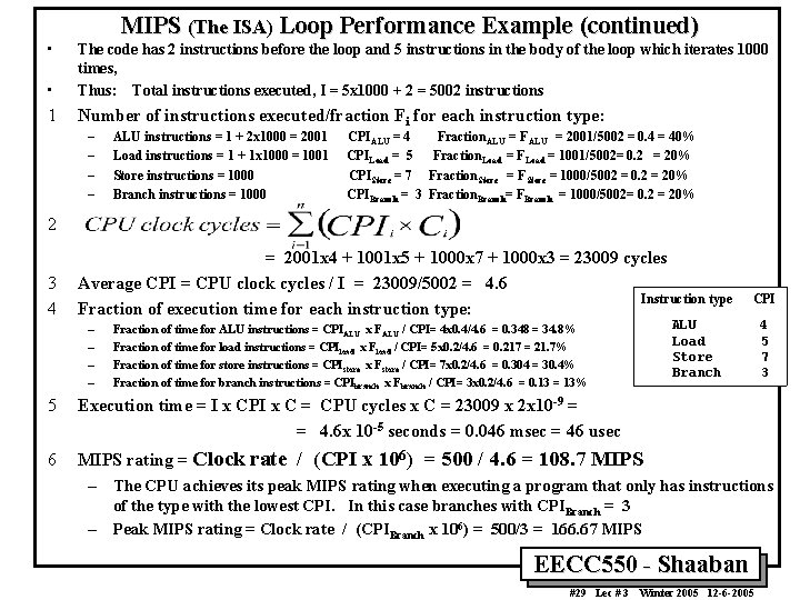 MIPS (The ISA) Loop Performance Example (continued) • • The code has 2 instructions