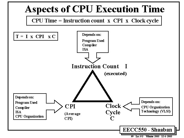 Aspects of CPU Execution Time CPU Time = Instruction count x CPI x Clock