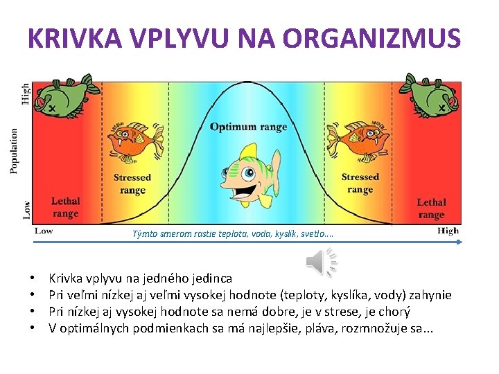 KRIVKA VPLYVU NA ORGANIZMUS Týmto smerom rastie teplota, voda, kyslík, svetlo. . • •