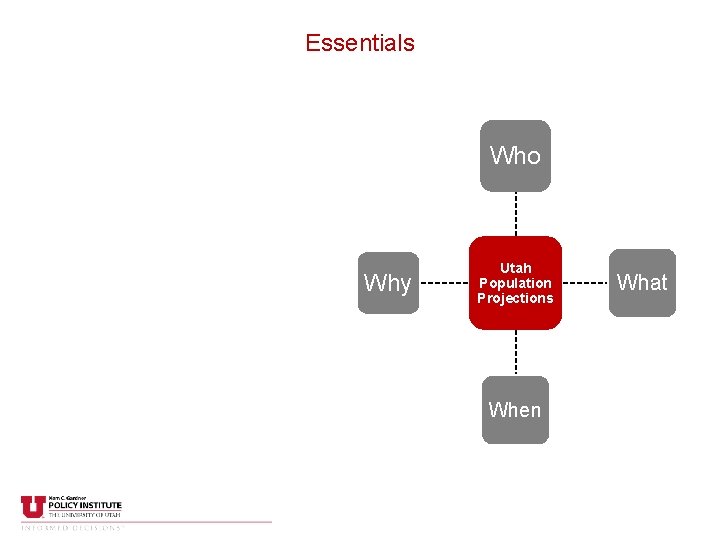 Essentials Who Why Utah Population Projections When What 