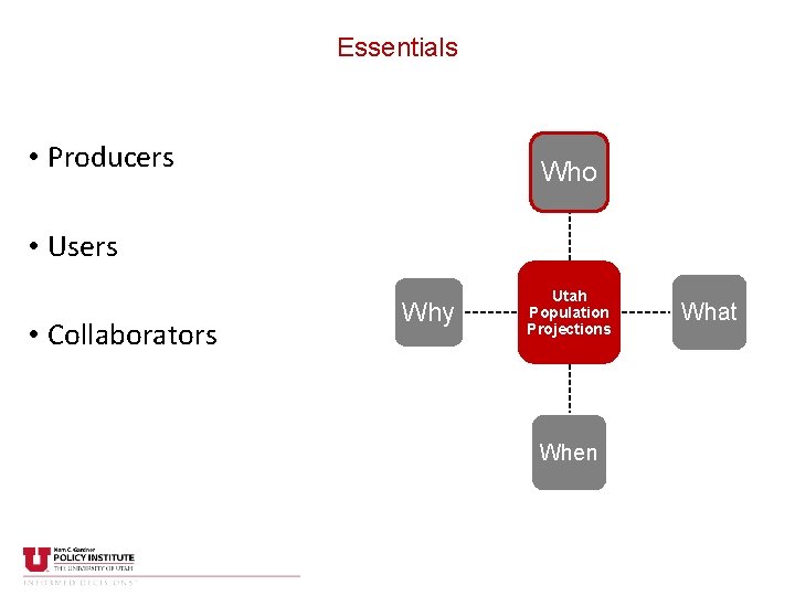 Essentials • Producers Who • Users • Collaborators Why Utah Population Projections When What