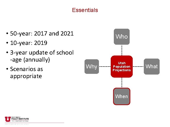 Essentials • 50 -year: 2017 and 2021 • 10 -year: 2019 • 3 -year