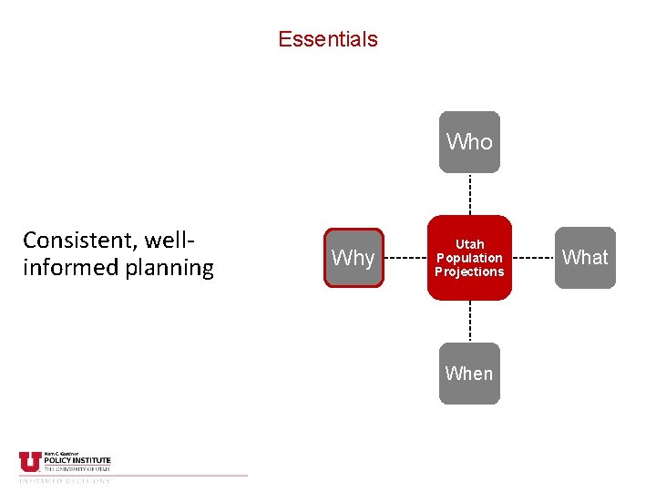 Essentials Who Consistent, wellinformed planning Why Utah Population Projections When What 