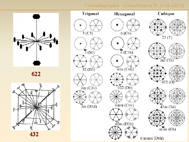 Cristallographie Géométrique( D. ZAKARIA) 622 432 