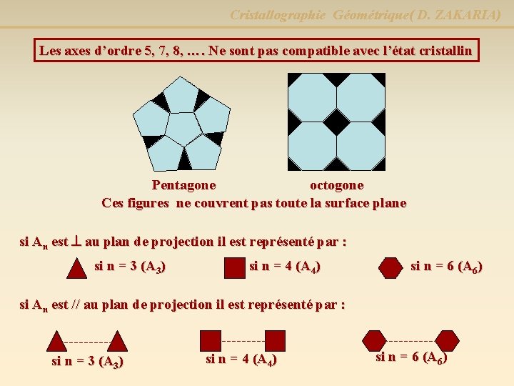 Cristallographie Géométrique( D. ZAKARIA) Les axes d’ordre 5, 7, 8, …. Ne sont pas