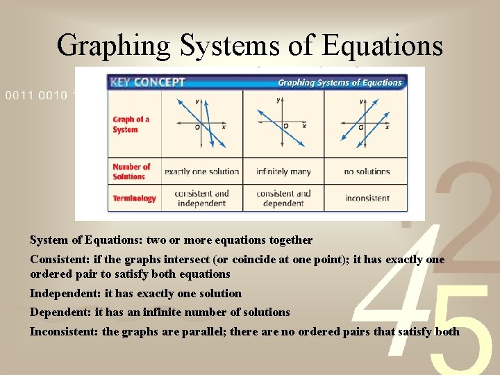 Graphing Systems of Equations System of Equations: two or more equations together Consistent: if