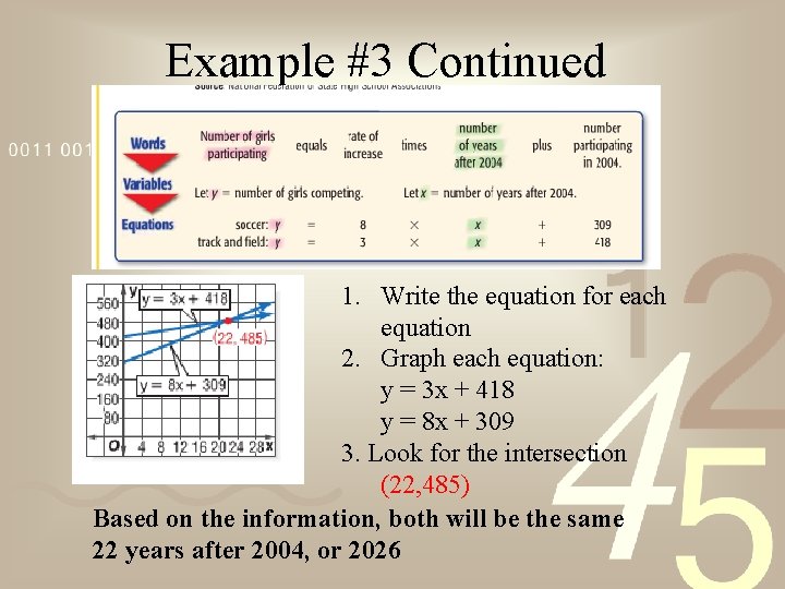 Example #3 Continued 1. Write the equation for each equation 2. Graph each equation: