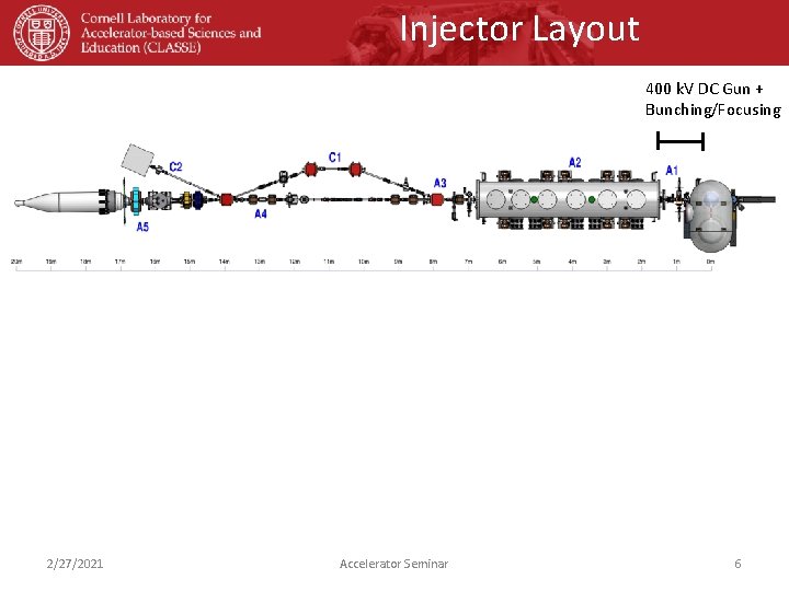 Cornell Injector Performance Adam Bartnik 2272021 Accelerator Seminar