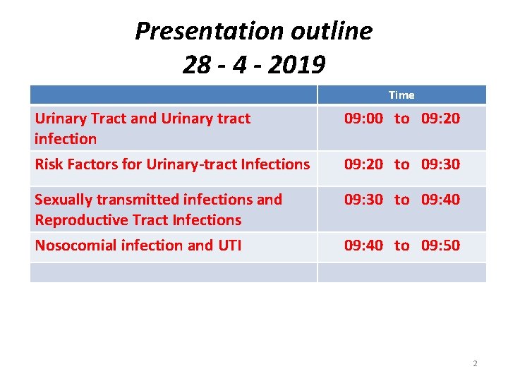 Presentation outline 28 - 4 - 2019 Time Urinary Tract and Urinary tract infection