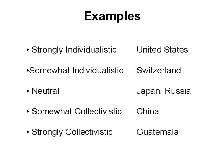Examples • Strongly Individualistic United States • Somewhat Individualistic Switzerland • Neutral Japan, Russia